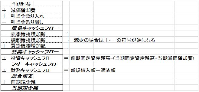 Cf 営業